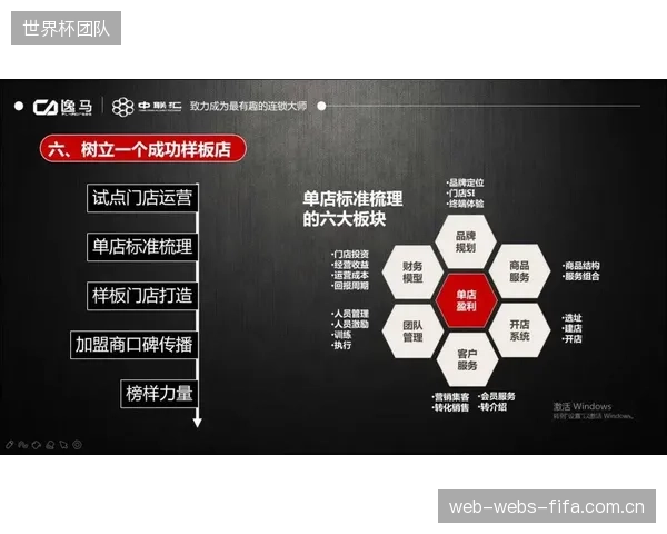 乐刻运动的“会员数据信托”计划,试图穿透用户生命周期价值以重估其单店盈利模型 乐刻运动的“会员数据信托”计划,试图穿透用户生命周期价值以重估其单店盈利模型